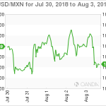 marketpulse20180804w14