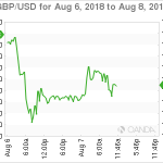 marketpulse20180807061