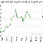 marketpulse20180807062