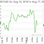 marketpulse20180817062