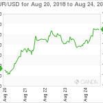 marketpulse20180825w11