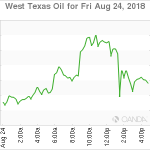 marketpulse20180825w13