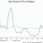 nz cpi