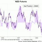 nzd