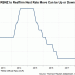 rbnz