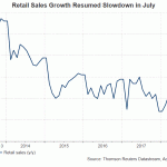 retail sales