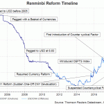 rmb reform