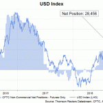 usd