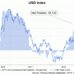 usd