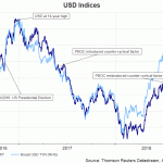 usd