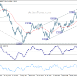 usdcad20180802a2