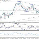 usdcad20180806a1