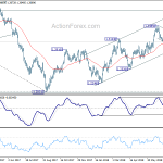 usdcad20180808a2