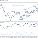 usdcad20180818w2