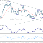 usdcad20180825w1