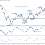 usdcad20180825w2