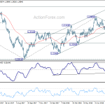 usdcad20180830b2