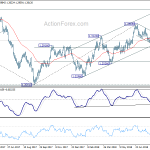 usdcad20180831a2