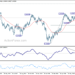 usdchf20180802b2