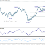 usdchf20180807b2