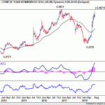 usdcnh20180818w2