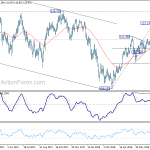 usdjpy20180808b2