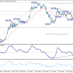 usdjpy20180818w3