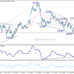 usdjpy20180827b1