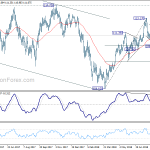 usdjpy20180828b2