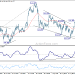 usdjpy20180829c1