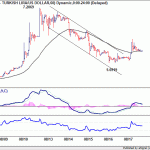 usdtry20180818w2