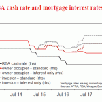 westpac20180803w3