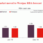 westpac20180831w11