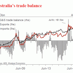 westpac20180831w13