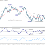 audjpy20180901w6