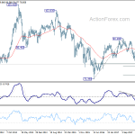 audjpy20180908w5