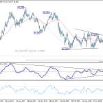 audjpy20180908w6