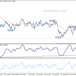 audusd20180901w1