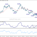 audusd20180901w2