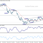 audusd20180901w3