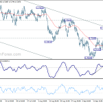 audusd20180922w1