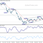 audusd20180929w3