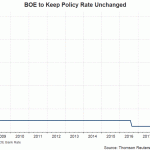 boe