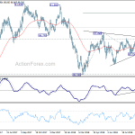 cadjpy20180929w5