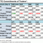 cftc