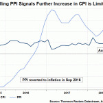 cpi