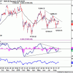 dax20180901w1