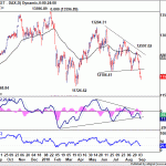 dax20180908w1