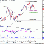 dax20180908w2