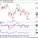 dax20180929w1